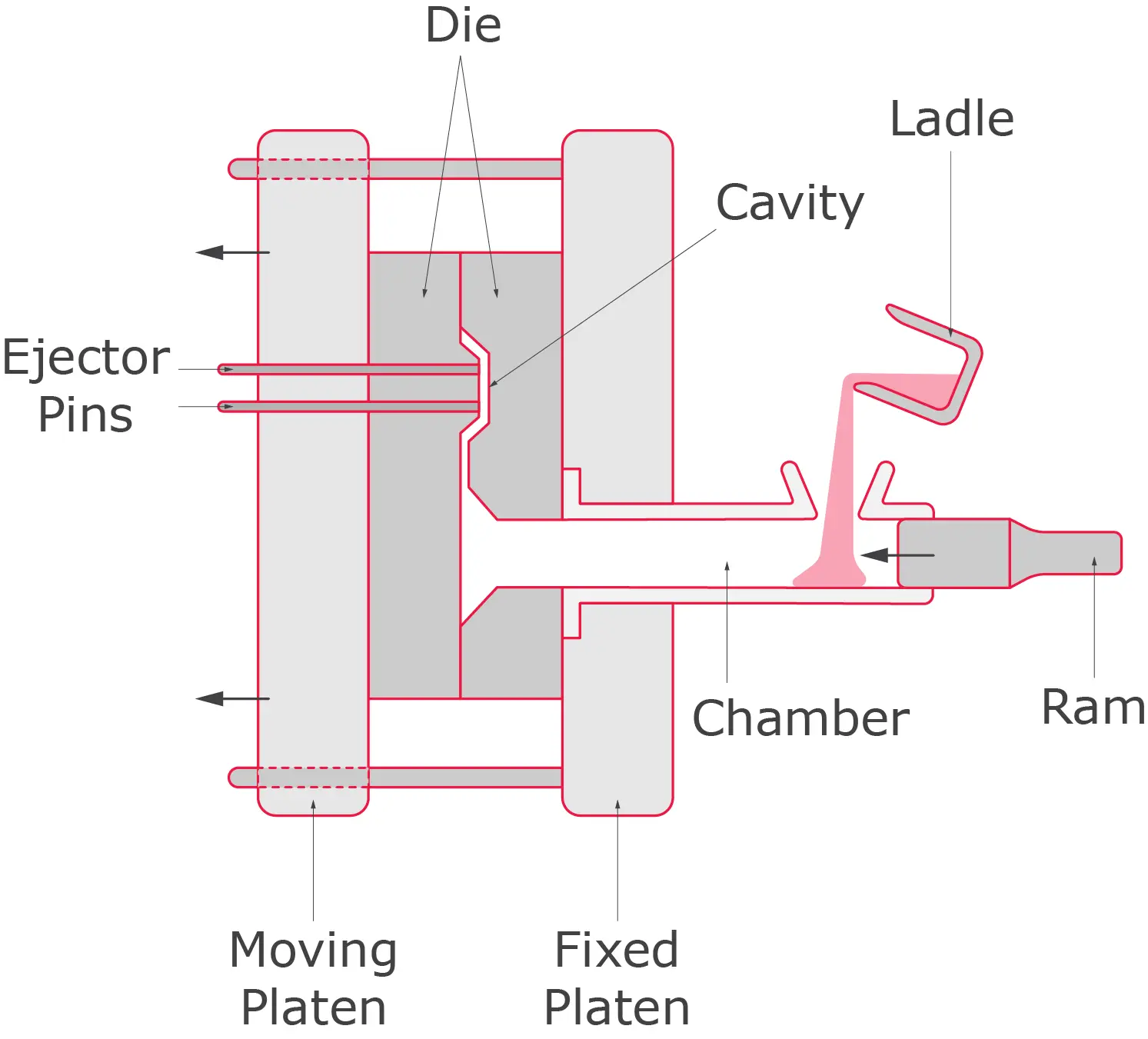 Aluminium Die Casting Guide Get It Made